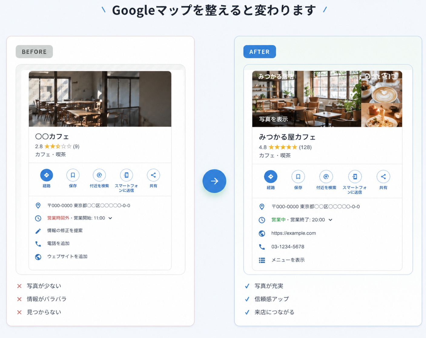 Googleマップを整えると変わるイメージ比較